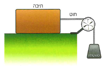 (בספר תרשים, היעזר במנחה)